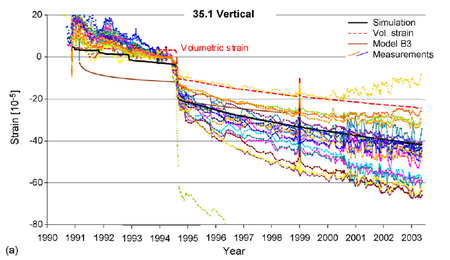 Coparison with experimental data