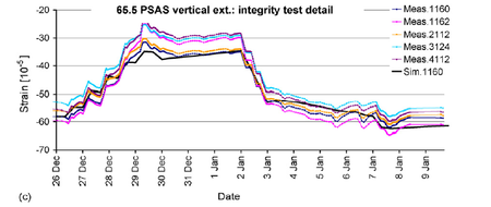 Coparison with experimental data