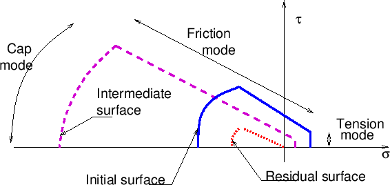 \includegraphics[width=0.7\textwidth]{constmodel.eps}