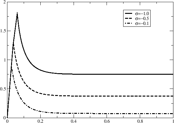 \includegraphics[width=0.7\textwidth]{shearconf.eps}