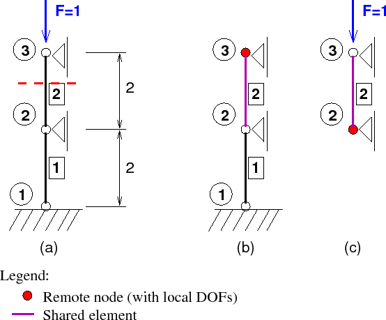 \includegraphics[width=0.7\textwidth]{poofem_ex02}