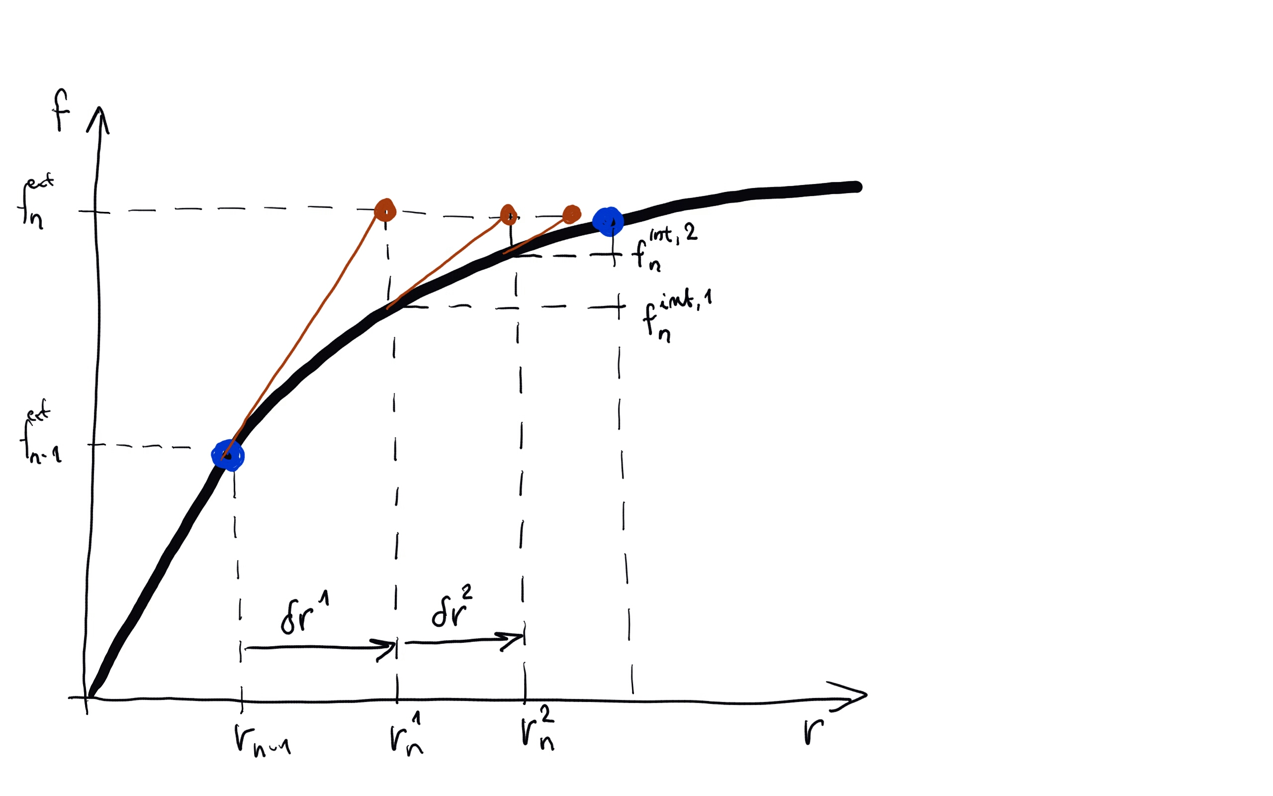 Image newtonraphson