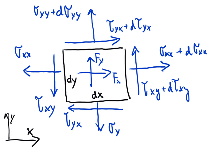 Image stressbalance2d