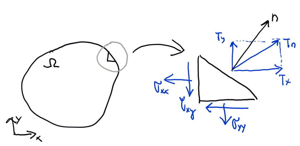 Image tractionstressrelation