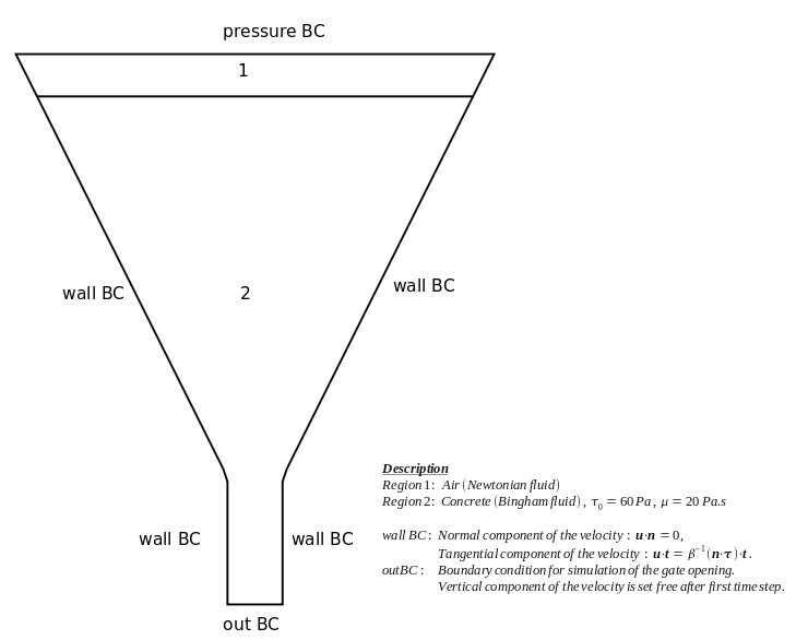 v_funnel_mesh_bc.png v_funnel_mesh_bc.png