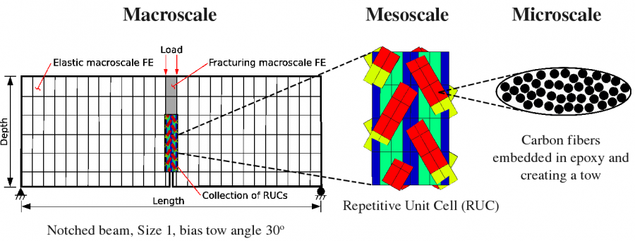 2dtbc_multiscale.png 2dtbc_multiscale.png