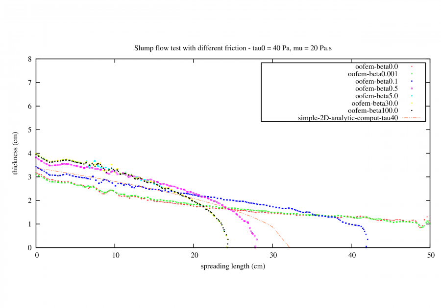 slump_tau40_mu20.png slump_tau40_mu20.png