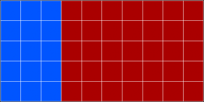 Colored groups of materials